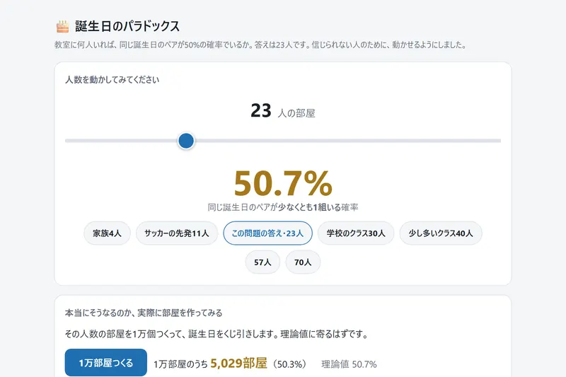 誕生日のパラドックス のプレイ画面