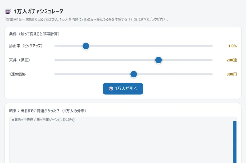 1万人ガチャシミュレータ のプレイ画面